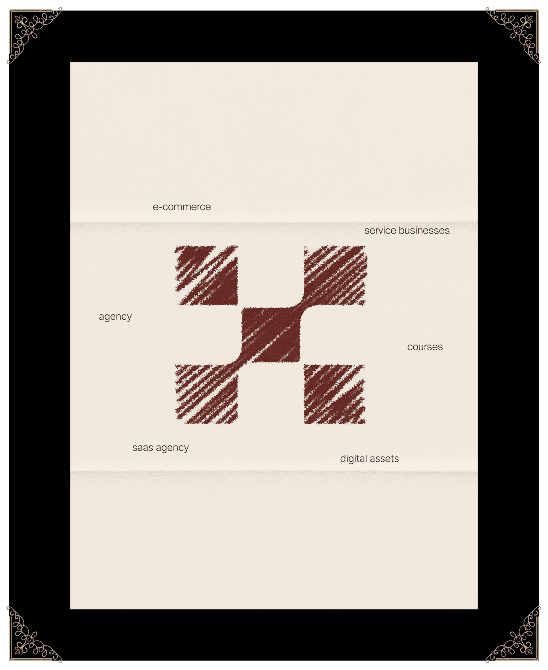 MadeThis branded elements and patterns